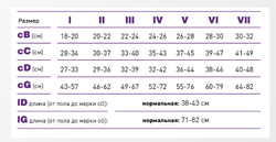Компрессионные гольфы Тривес (закрытый носок) CCL 2