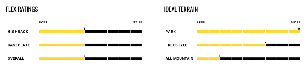 Крепления для сноуборда Fix UNISEX ALL MOUNTAIN Snowboard Bindings National white