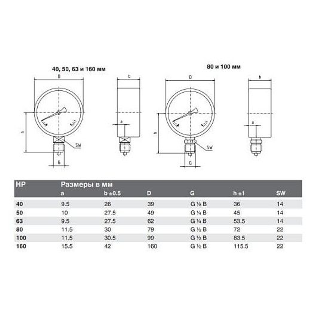 Манометр 111.10.063 0-16bar G1/4"B, Wika 7291834