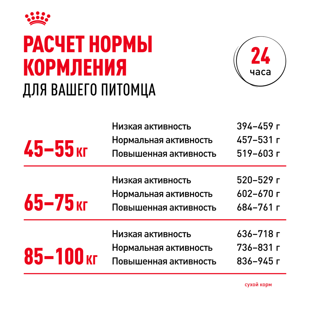 Royal Canin Giant Adult Джайнт Эдалт Корм сухой для взрослых собак очень крупных пород от 18 месяцев 4кг