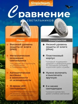 Фонарики садовые на солнечных батареях 4шт