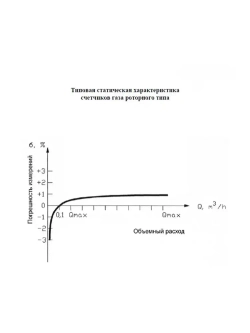 Счетчик газа