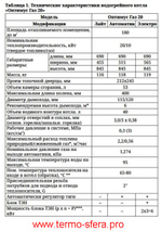 Твердотопливный отопительный котел ТМФ Оптимус Газ 20