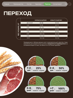 Корм сухой для кошек породы Сиамская кошка, с ягненком, 5 кг, QUATTRO