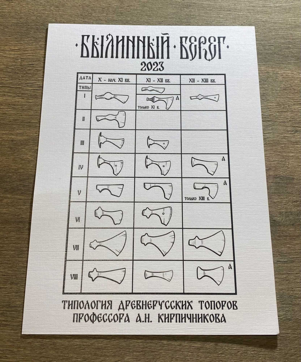 Открытка "Типология топоров"
