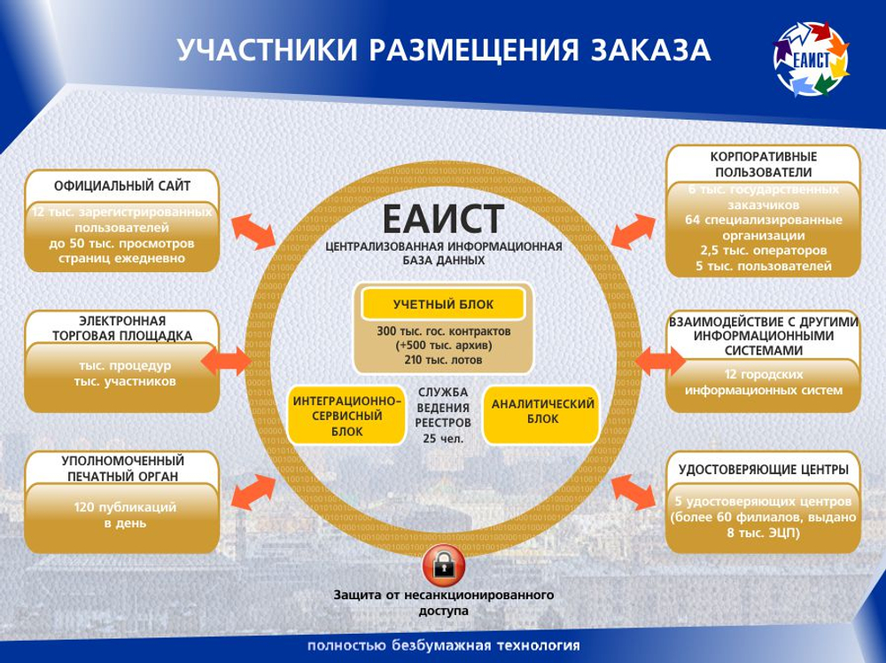Пример многостраничной презентации