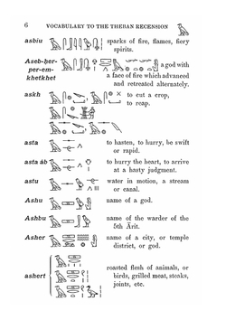 Hieroglyphic vocabulary to the Theban recension of the Book of the dead | E. A. Wallis Budge