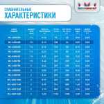 Песочный фильтр WL-ADG400 для бассейна до 52 м³, до 34 кг песка, до 6500 л/ч