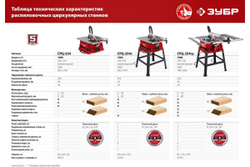 Напольный распиловочный станок ЗУБР 1900 Вт, со станиной СРЦ-254с