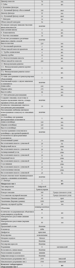 Комплект оборудования для кабинета химии для учителя (Наура)