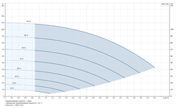 Скважинный насос Grundfos SQE 3-80