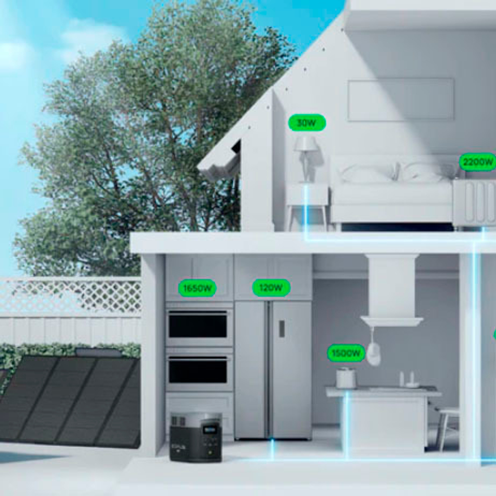 Услуга интеграции электростанций EcoFlow
