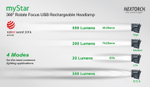 Фонарь Nextorch myStar V2.0 налобный, 760 люмен, фокусировка луча (myStar V2.0)