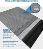 Подкладочный ковер RUFLEX Synthetik Plus, 50 м2