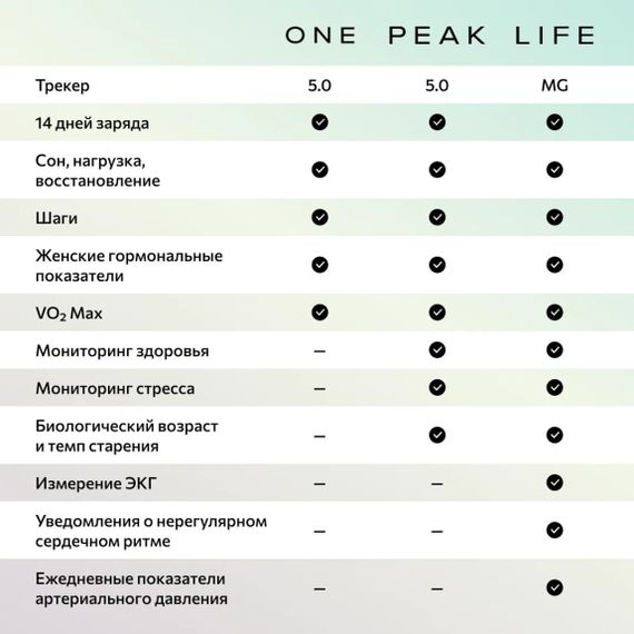 Фитнес-браслет Whoop 5.0 Peak + подписка на 1 год