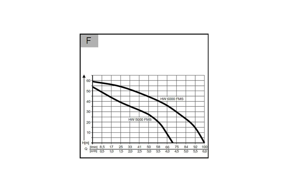Насосная станция AL-KO Premium HW 5000 FMS 112851