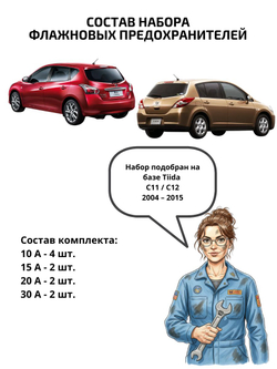 Набор предохранителей для Nissan Tiida TII