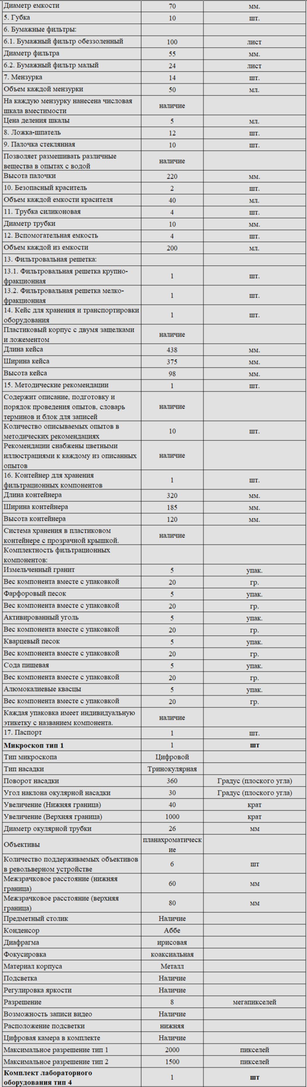 Комплект оборудования для кабинета химии для учителя (Наура)