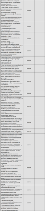 Комплект оборудования для кабинета биологии для учителя (Наура)