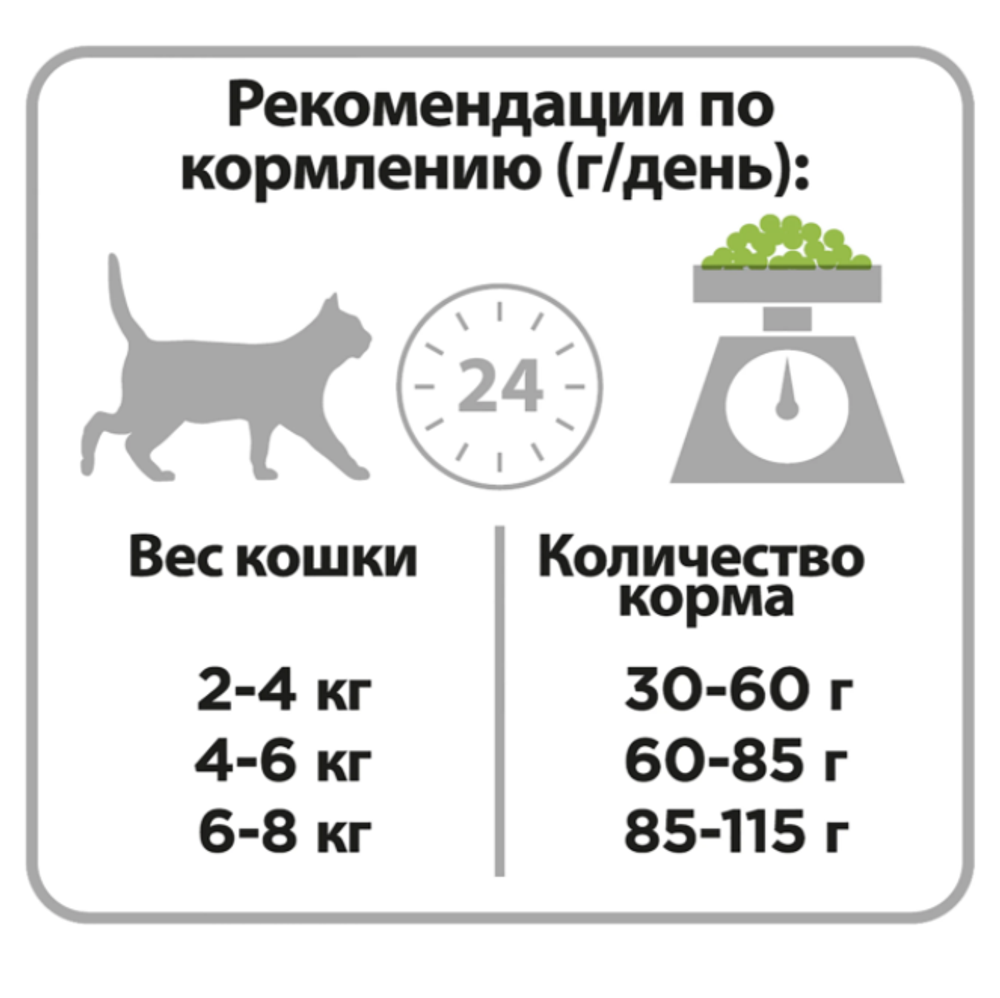 Purina Pro Plan Delicate Сухой корм для кошек с чувствительным пищеварением с ягненком, 400 г