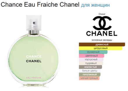 Тестер парфюмерии Chanel Chance Eau Fraiche 100ml TESTER (duty free парфюмерия)