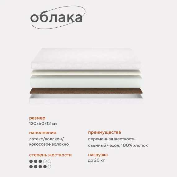 Матрас TOPOTUSHKI Облака 120х60