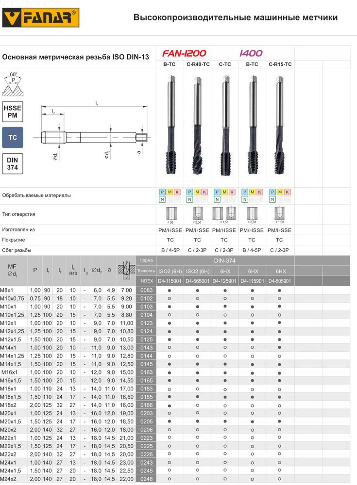 Метчик DIN-374-C M14x1,5 6HX R15 HSSE-PMS 1400 TC D4-505901-0145