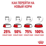 Корм Royal Canin X-Small Puppy для щенков до 10 месяцев 0.5кг
