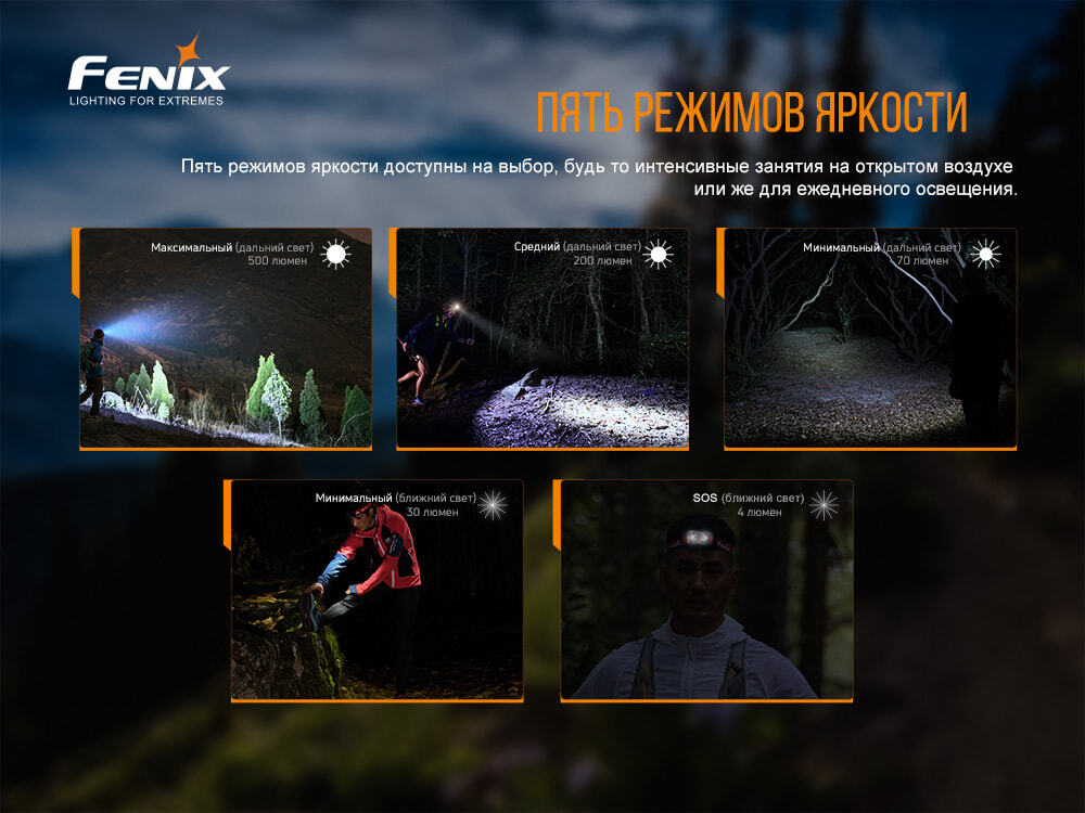 Налобный фонарь Fenix HL18RT