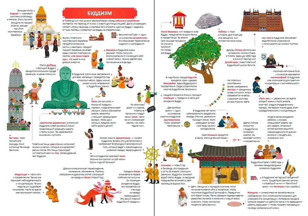 Религии мира