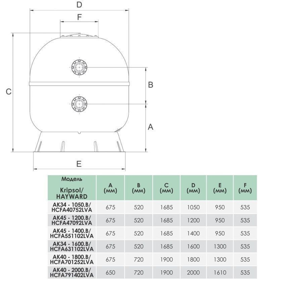 Фильтр Hayward Artic HCFA47902LVA Laminated (D1200)