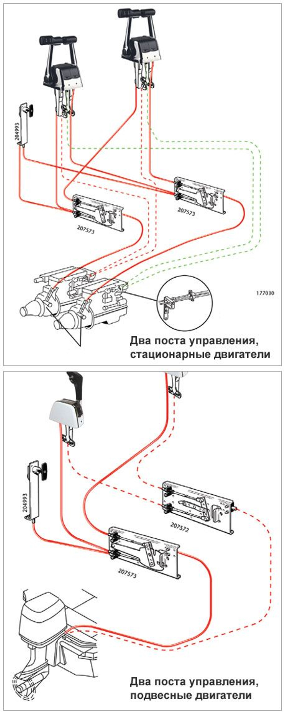Адаптер двойного поста для управления реверсом с возможностью блокировки неиспользуемого поста управления (требуется рукоятка 172221). (10015324)