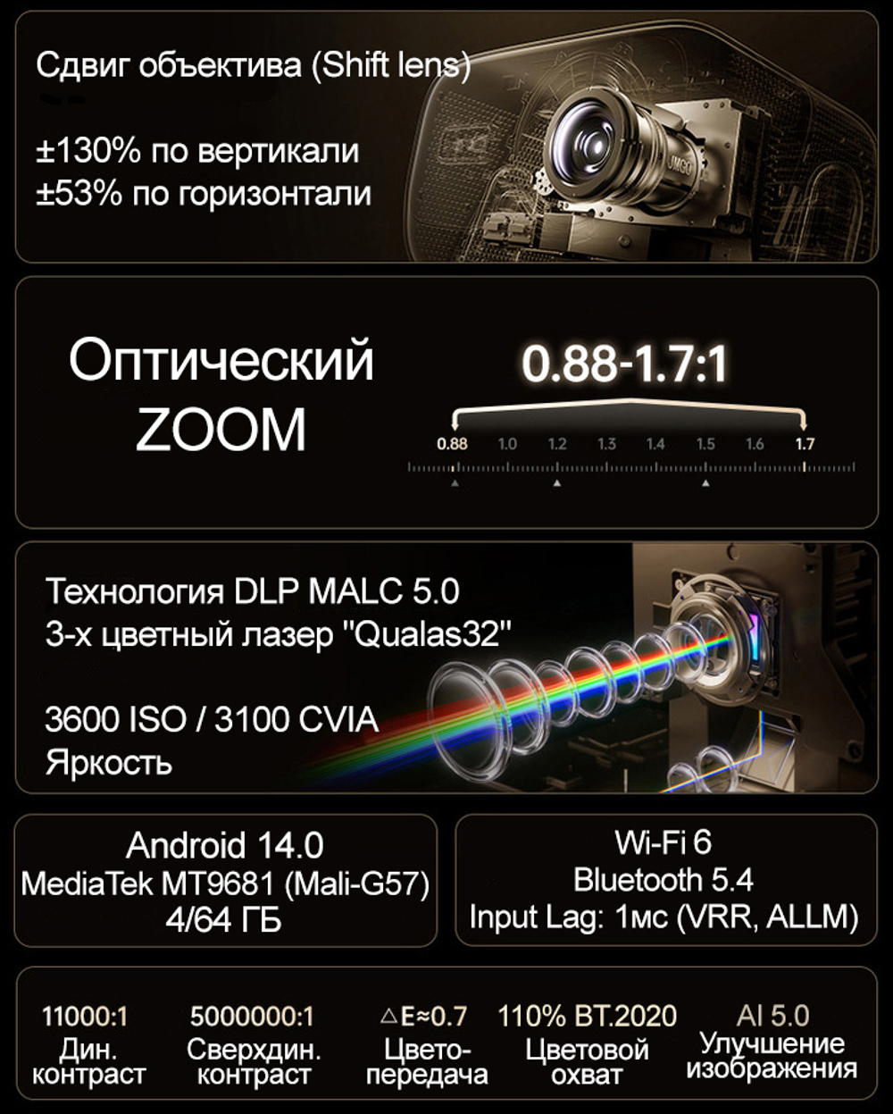 Проектор JMGO N5 Pro