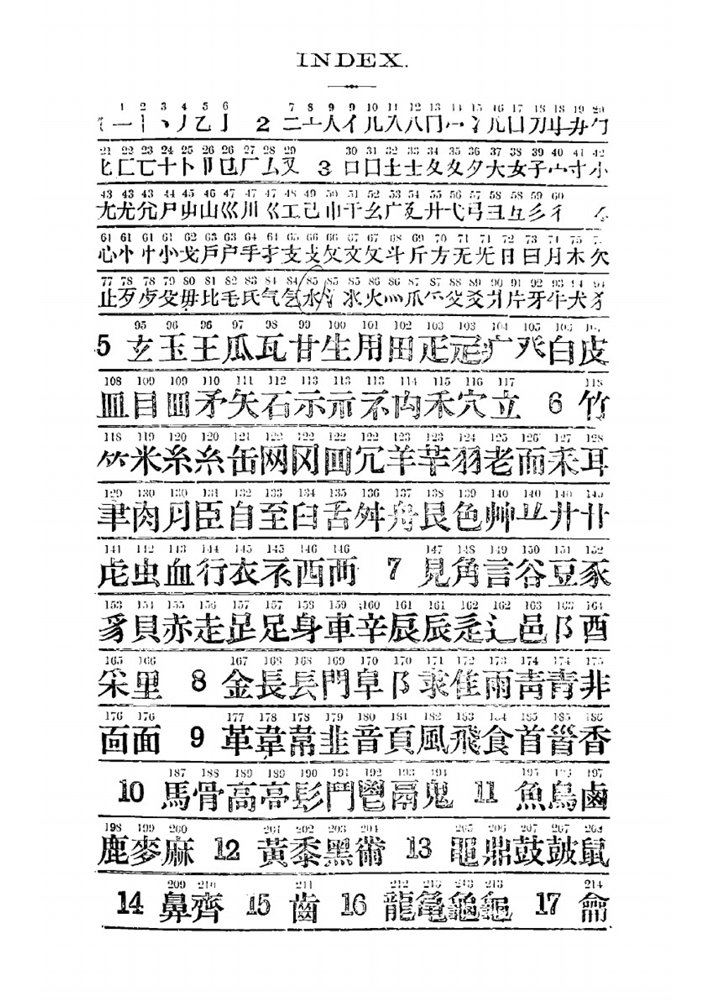 A Chinese and English dictionary: arranged according to radicals and sub-radicals / by P. Poletti | P Poletti