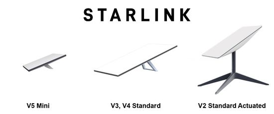 Комплект оборудования спутниковой связи Starlink Mini V5