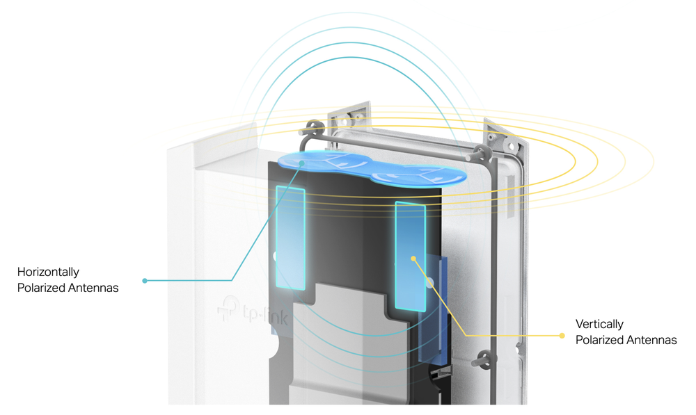 Точка доступа TP-Link Omada EAP623-Outdoor HD