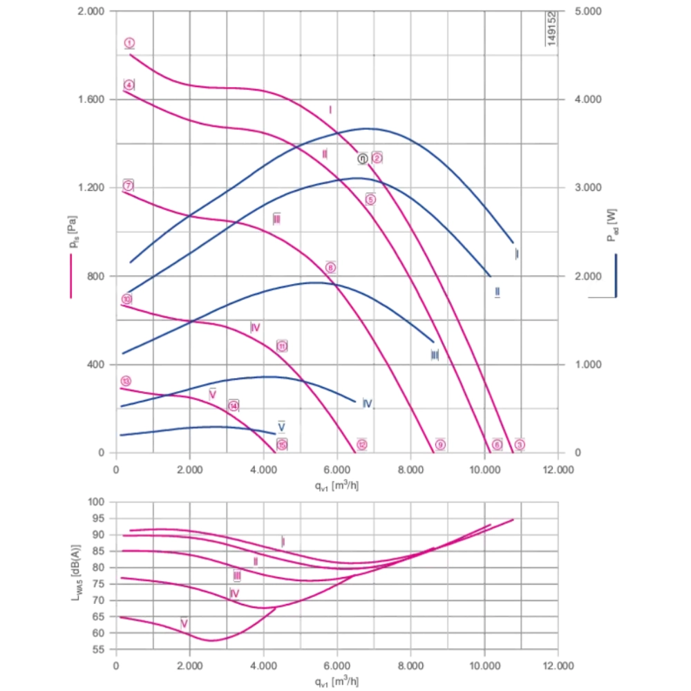 Модульный вентилятор Menerga Radial fan GR (ZIEHL-ABEGG ZAvblue)