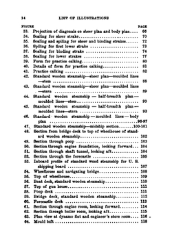 A Practical Course in Wooden Boat and Ship Building | Richard Montgomery van Gaasbeek