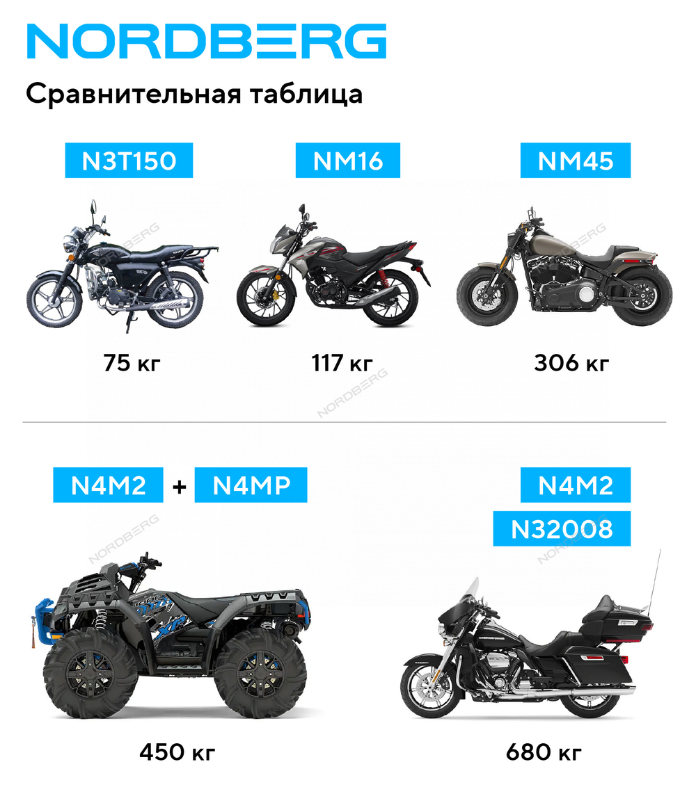 Подъемник для мотоциклов, 1 т NORDBERG N4M2