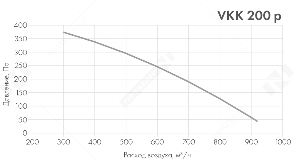 Вентилятор канальный VKK-200p