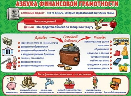 Плакат 60*44см "Азбука финансовой грамотности - Семейный бюджет"