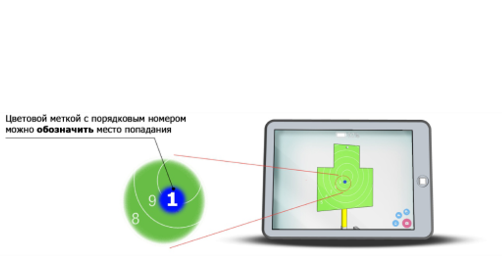 Комплекс видеонаблюдения мишени «НАБЛЮДАТЕЛЬ»