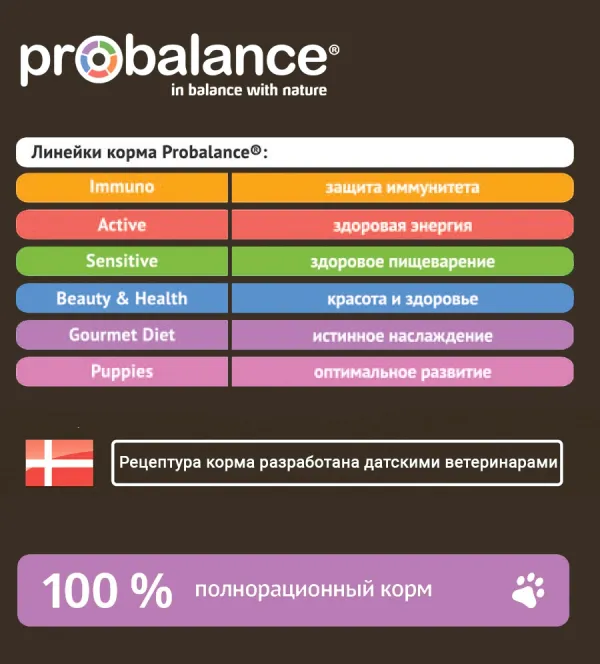Сухой корм ProBalance Gourmet diet Adult для взрослых собак с говядиной и кроликом