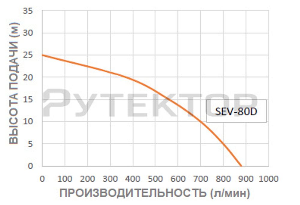 Дизельная мотопомпа для слабо загрязненных вод Koshin SEV-80D