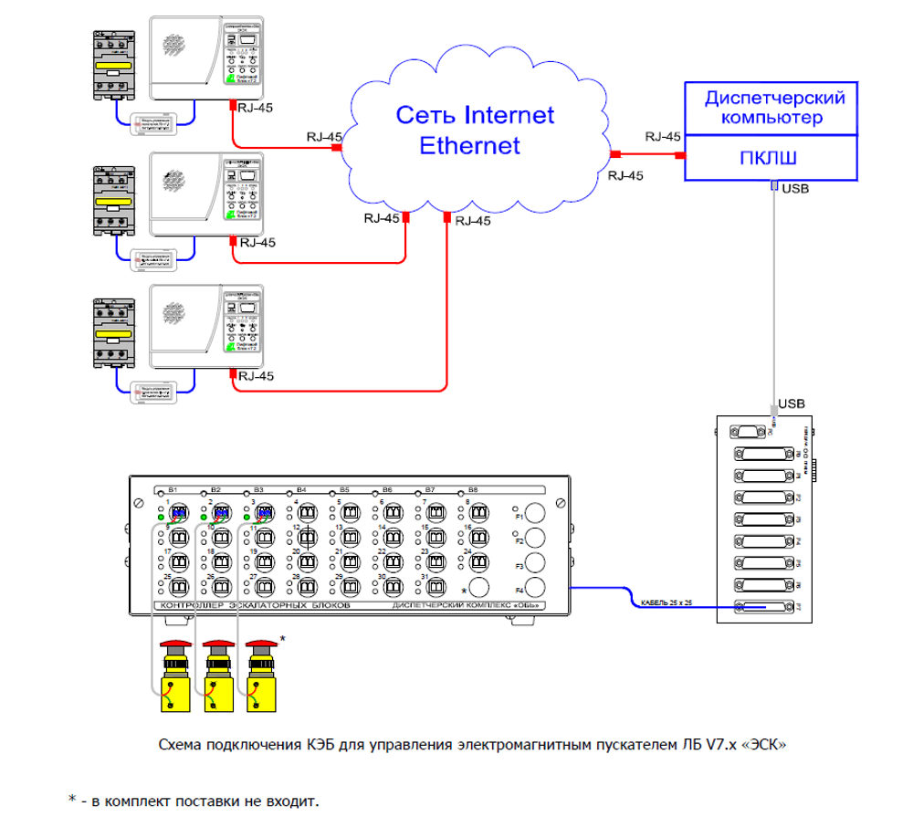 Лифтовой блок версии 7.2 «ЭСК» ЛНГС.465213.270-21