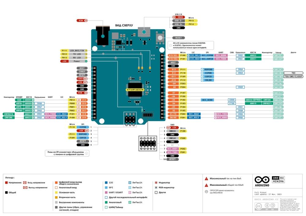 Arduino Uno R4 Minima