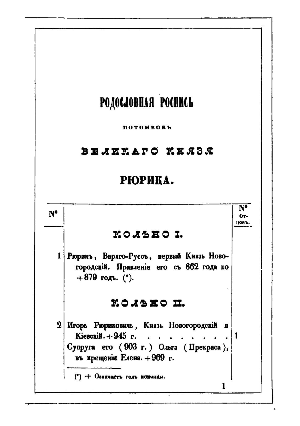 Родословная роспись потомковъ великаго князя Рюрика | Н. Головин