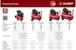 Компрессор ЗУБР КПМ-260-50