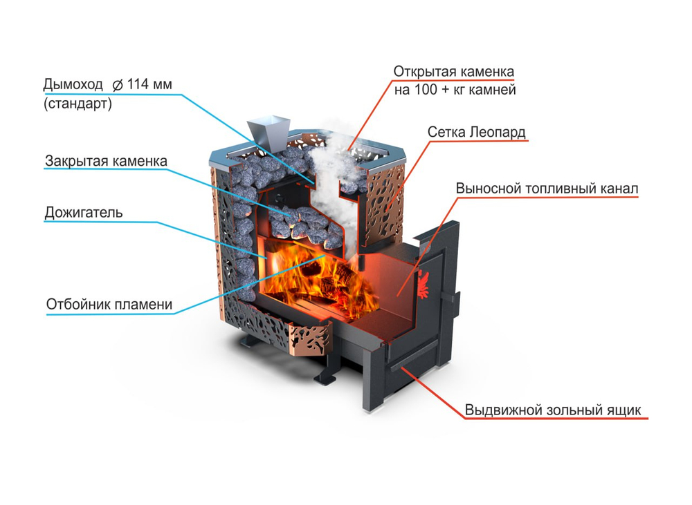 Банная печь Душа- 15 Сетка Леопард Закрытая Каменка стекло 8мм