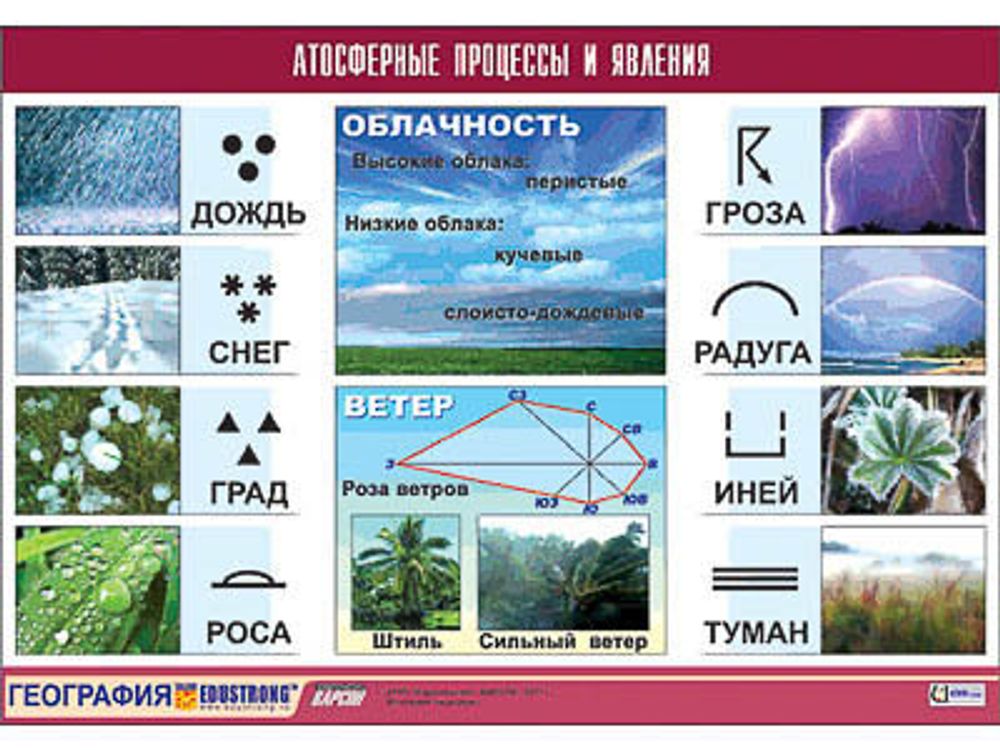 Таблица демонстрационная &quot;Атмосферные процессы и явления&quot; (винил 100x140)